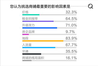 青浦常驻人口有多少_人口普查(2)