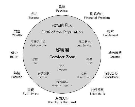 突破舒适区不是忍忍就够了丨自我管理