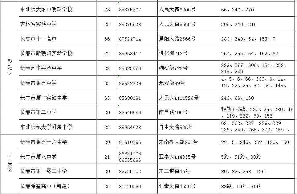 九台人口_你出生那年,长春都发生哪些大事 快来对号入座