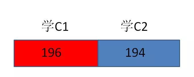 驾照考C1还是C2？买车选手动挡还是自动挡？听听大家怎9499www威尼斯么说(图3)