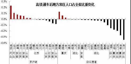 促进城市gdp_2020世界城市gdp