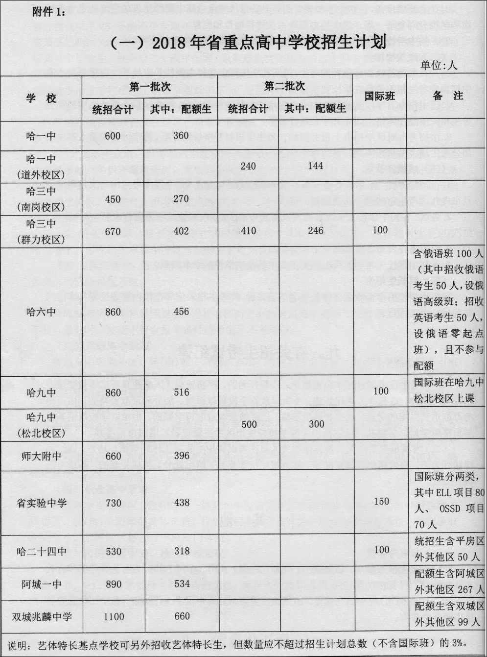 重点人口撤销要几年_色戒几分钟是重点(2)