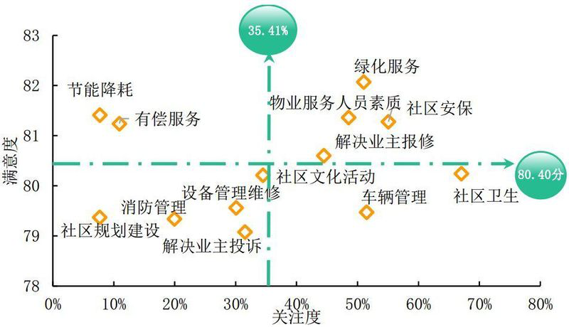 人口素质指标_学业素质测评指标