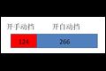 驾照考C1还是C2？买车选手动挡还是自动挡？听听大家怎9499www威尼斯么说(图4)