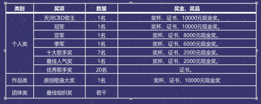 "声动·cbd"十大歌手大赛奖项设置