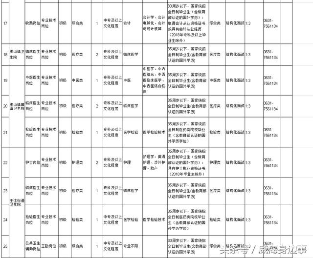 桑植县乡镇人口统计_桑植县卫计局 情系流动人口(3)