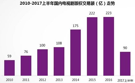 坐拥四千部电影、五万集电视剧，解密捷成股份发家史