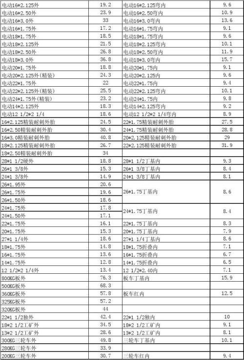 轮胎价格表