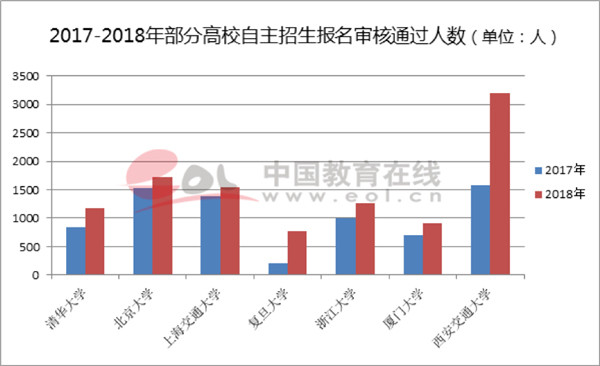 00后人口数量_首批00后高考 报名人数975万,创8年新高