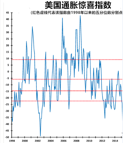 gdp和通货膨胀的关系_通货膨胀和通货紧缩(3)