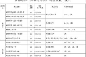 长春市各区人口_长春市各区划分高清图(3)