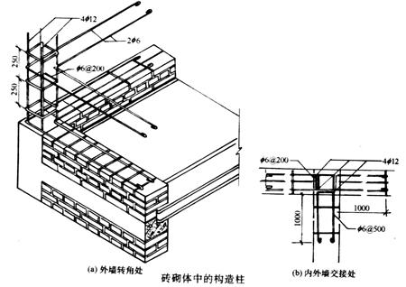 砌体结构加固主要施工方法