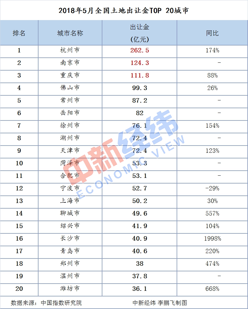 卖地GDP_2019年1月丨石家庄卖地收入超25亿,中国GDP突破90万亿