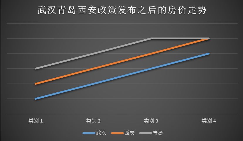 王佳：二线抢人，陷阱还是馅饼？