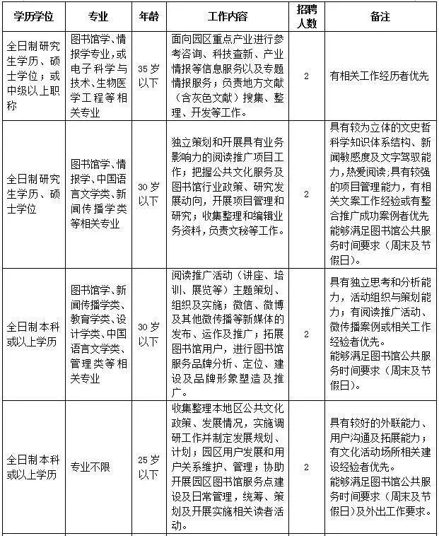 洪梅招聘_招聘啦,年薪20万 莘县的年轻人,这里才是你实现梦想的地方