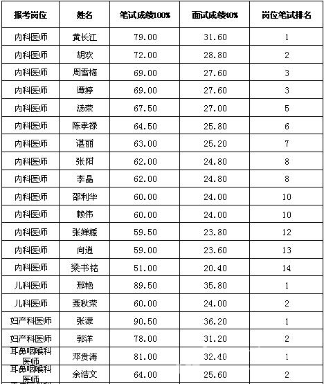 恩施市城区人口_恩施人请注意 降雨又要来临,这份安全指南请收好(2)