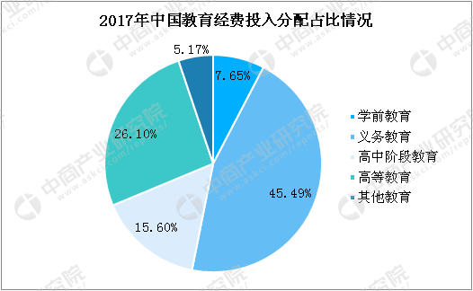 2018年中国幼教行业市场前景研究报告