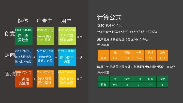 新营销时代|如何提升转化率,教你玩转百度信息