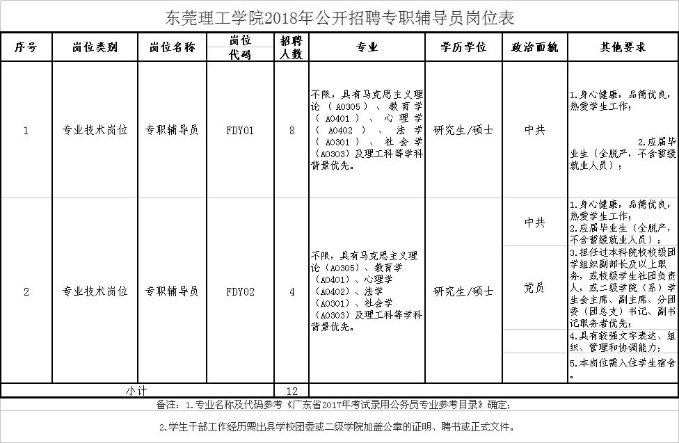 洪梅招聘_招聘啦,年薪20万 莘县的年轻人,这里才是你实现梦想的地方