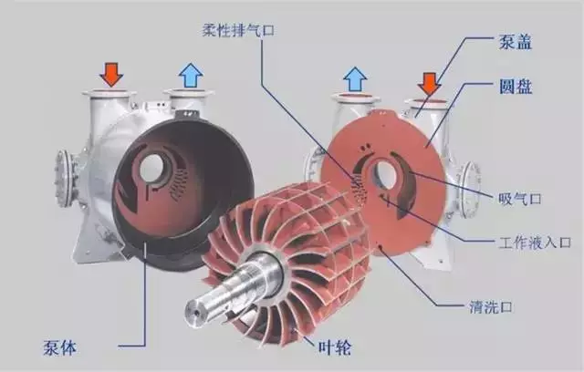 想知道各种真空泵的具体应用吗?详戳下文!