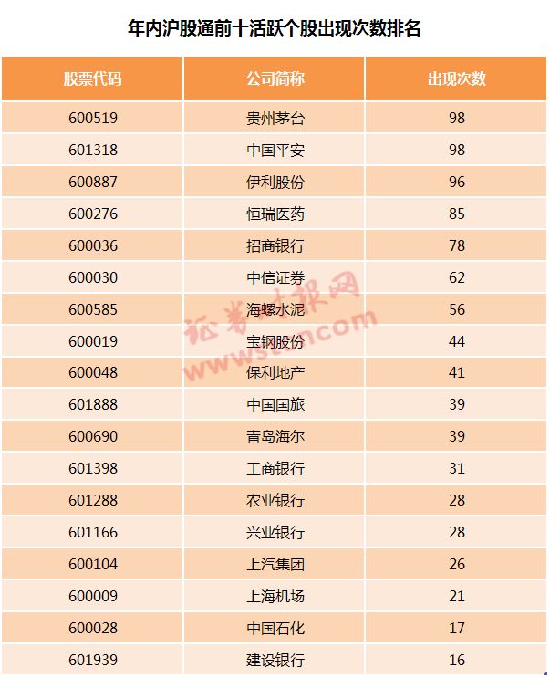 茅台新高背后是沪股通全力加持,更有中金喊