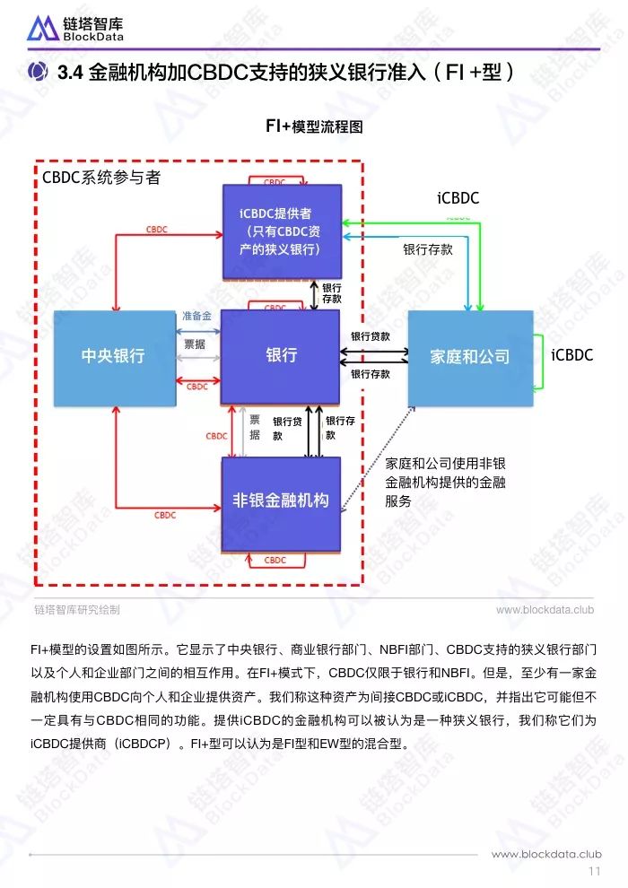 经济总量与货币发行关系_货币需求量与利率关系