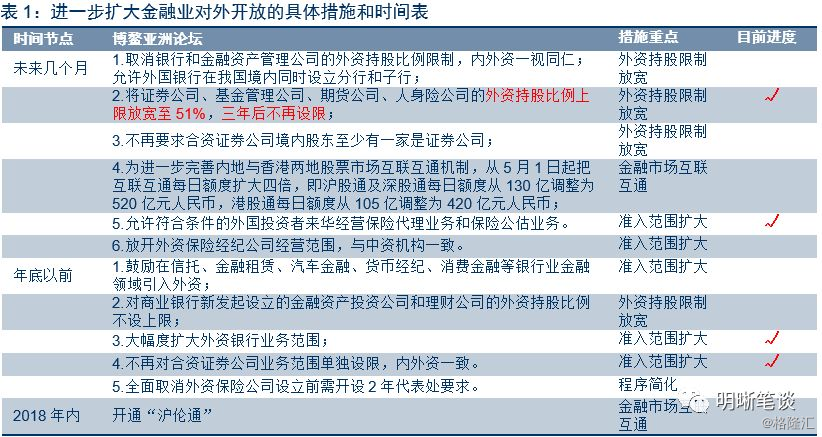 今年的债市行情是境外机构推动的吗?