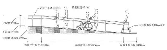 拒绝高差室外无障碍坡道设计要点分析这些细节让你的机构更有爱