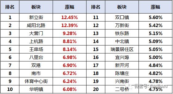 大营街2020GDP_最新 东莞32镇街GDP 富得流油 塘厦排名第6666666 至于房价(3)