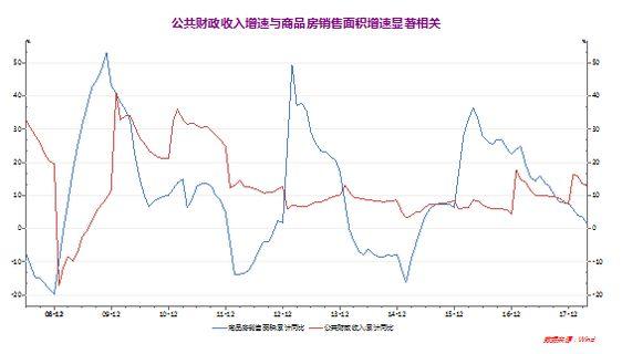 当地gdp和当地土地出让金收入_时评 土地复垦,后续监督必须做实(2)