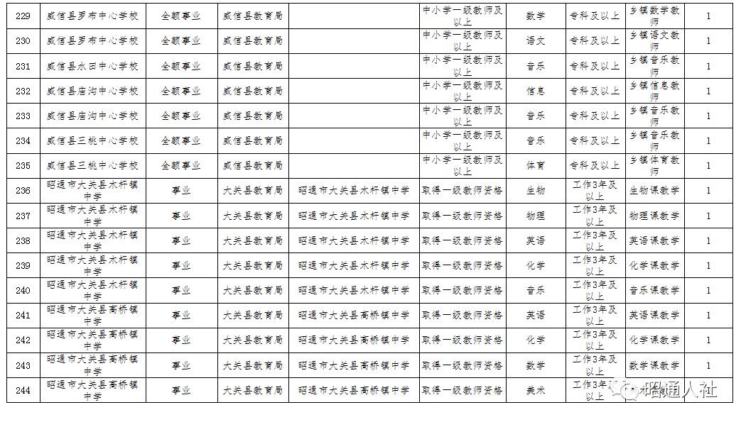 昭通人口流动_昭通学院