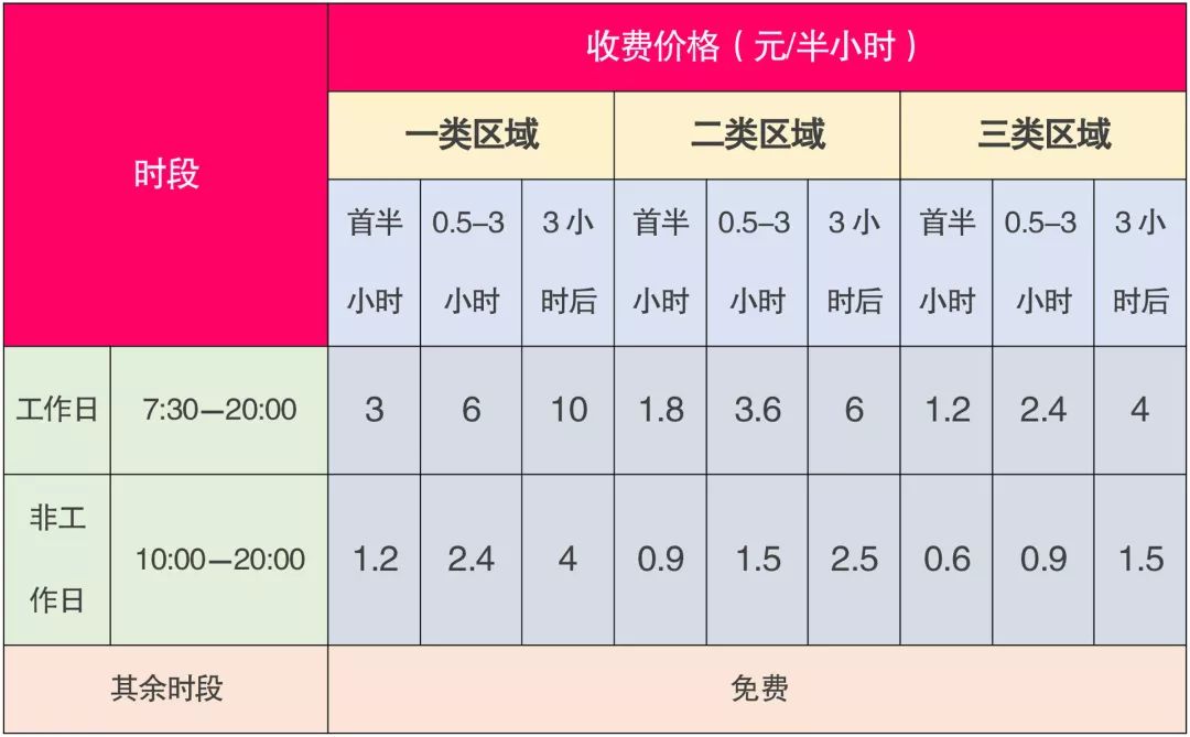 宜搭怎么收费_小货车搬家怎么收费