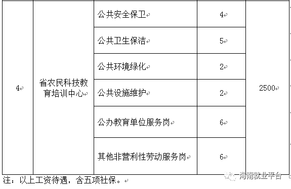 海南失业人口_海南人口分布图