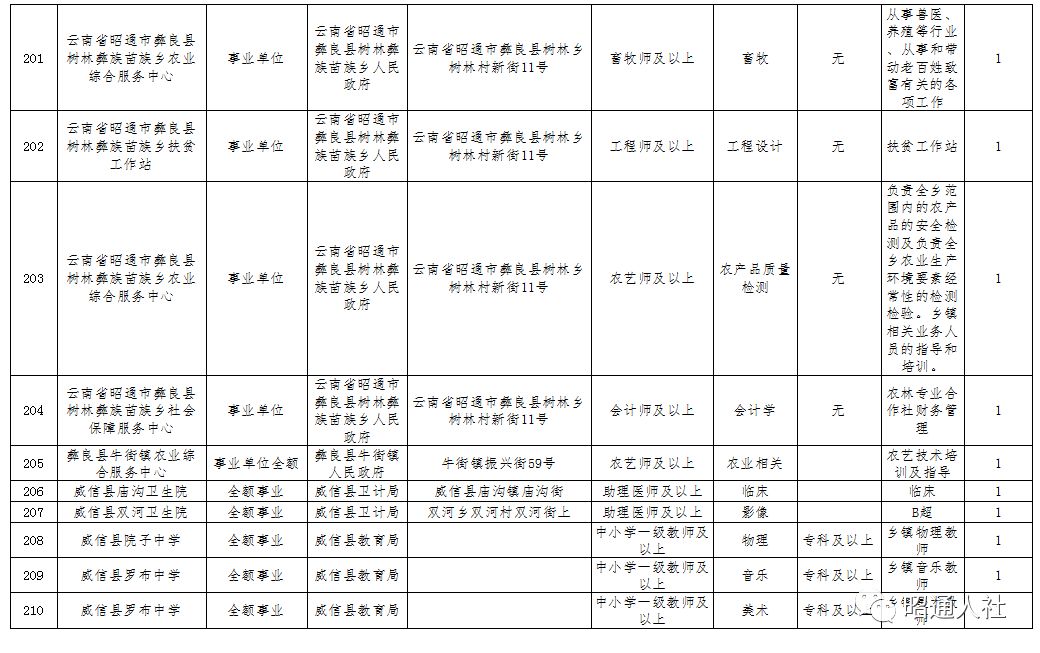 昭通人口流动_昭通学院