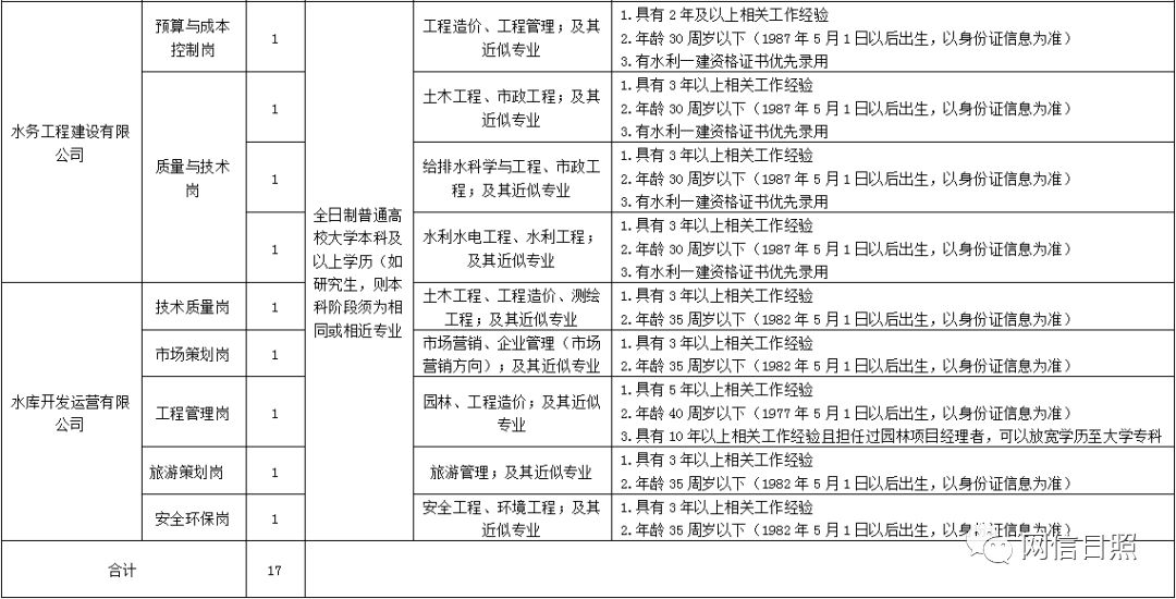 日照机场招聘_日照机场招聘 从事机场安检护卫工作,大专 含 以上学历即可报名(3)