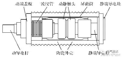 当其断开一定数值的电流时,动静触头在分离的瞬间,电流收缩到触头刚