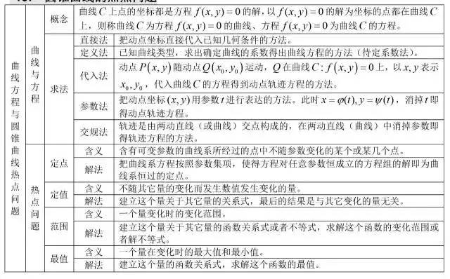 三角函数公式大全表格 数学最全公式整理