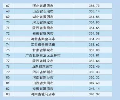 黑河在黑龙江地级市gdp排名_2019年辽宁省地级城市人均GDP排名 大连市超9万元居全省第一