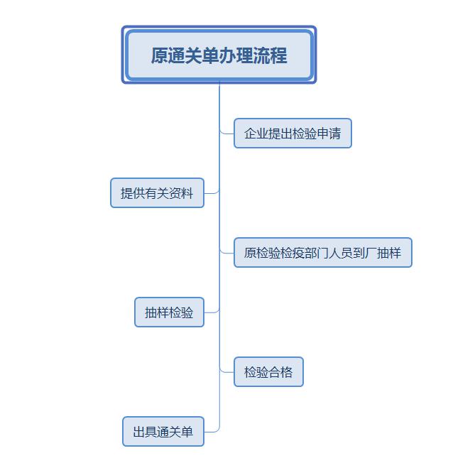 通关人口_人口普查(2)