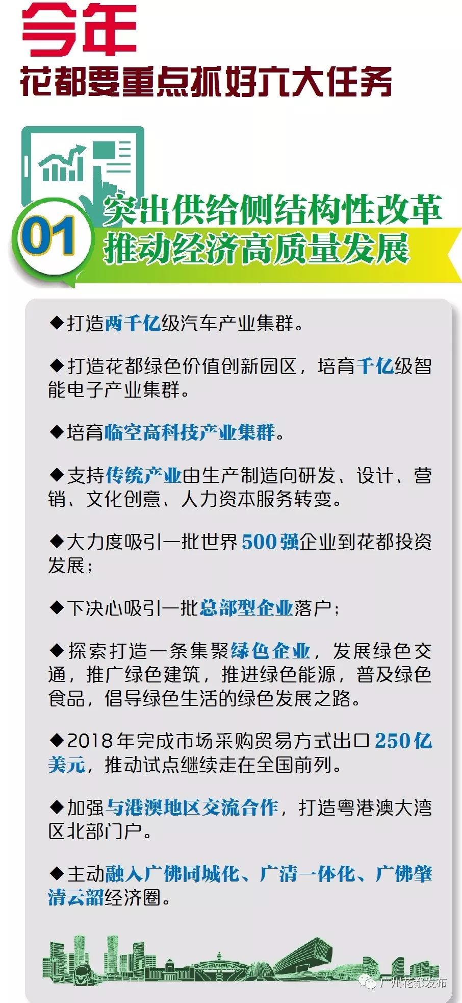 花都区人口数量_覆盖4.53亿人口 广州在此连接世界(3)