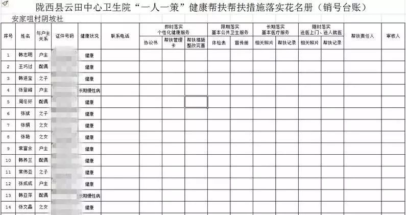 农村人口台账_实有人口登记台账模板(2)