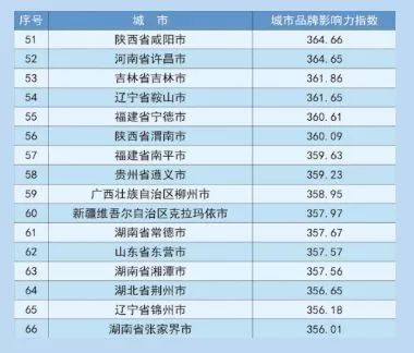 黑河在黑龙江地级市gdp排名_2019年辽宁省地级城市人均GDP排名 大连市超9万元居全省第一