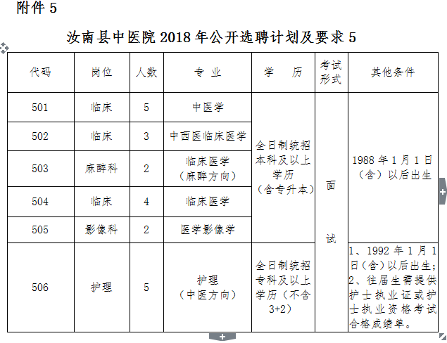 驻马店市区人口2021_驻马店新版城市规划曝光,2035年的驻马店会是什么样