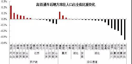 gdp的增长率计算公式(3)