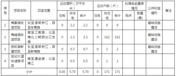 宁波高新区人口(3)