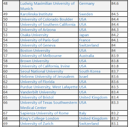 2019本年度大学排行_重磅 U.S.News2020美国大学排名发布,一分钟看懂十大亮