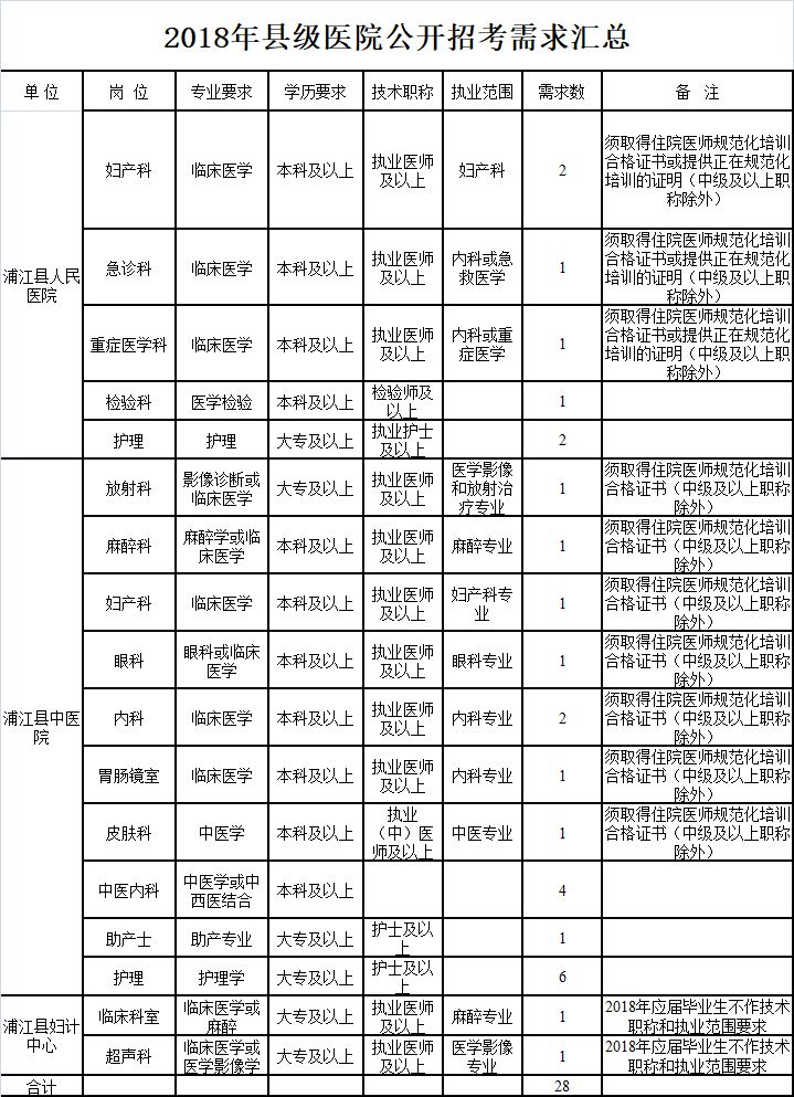 浦江人口多少_浦江郊野公园(3)