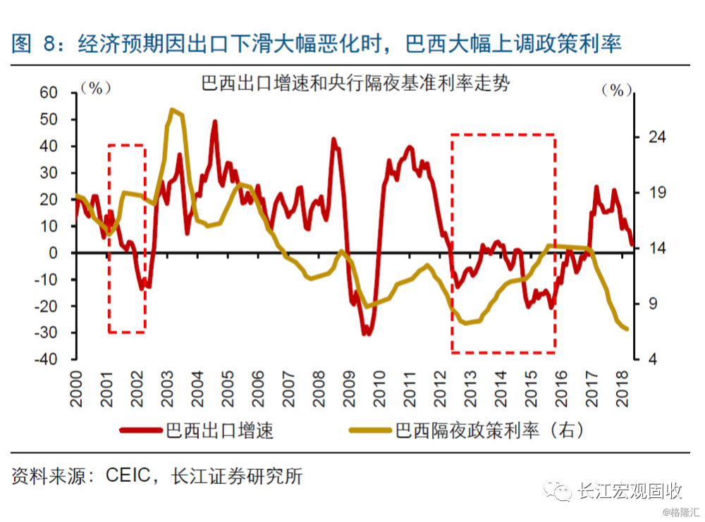 新兴困局与特朗普“蛋糕游戏”