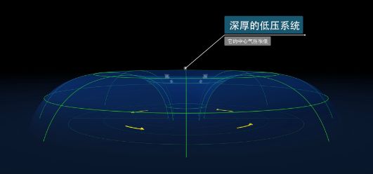 东西方向的风天幕怎么搭_东西南北怎么分方向