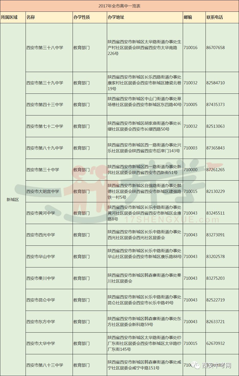 【重点关注】西安市高中学校一览表及往年各重点高中录取分数线!